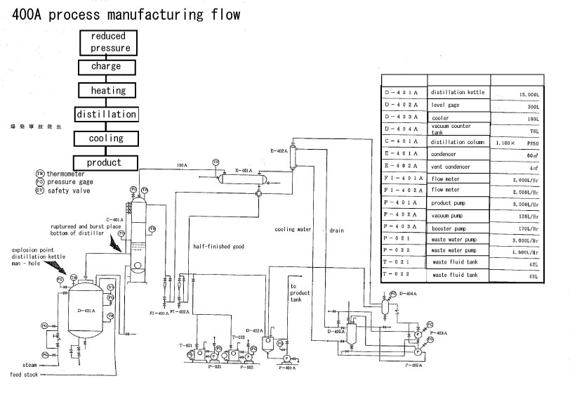 Fig2.Unit process flow.