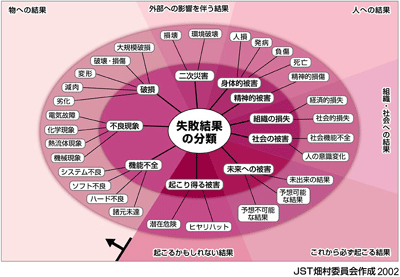 結果まんだら