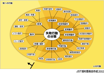 行動まんだら