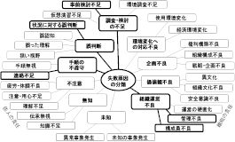 としまえん プール 事故