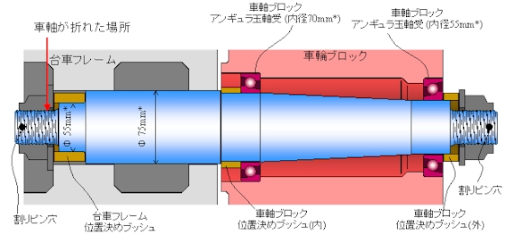 この図表の表示は会員のみ