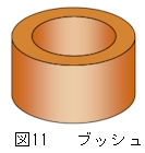 この図表の表示は会員のみ