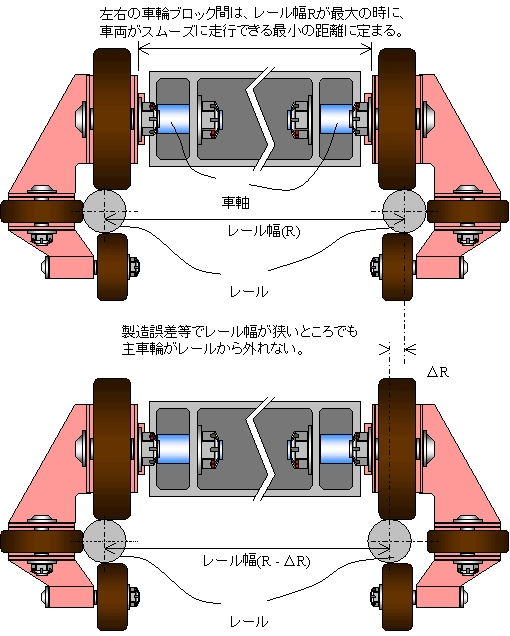 この図表の表示は会員のみ