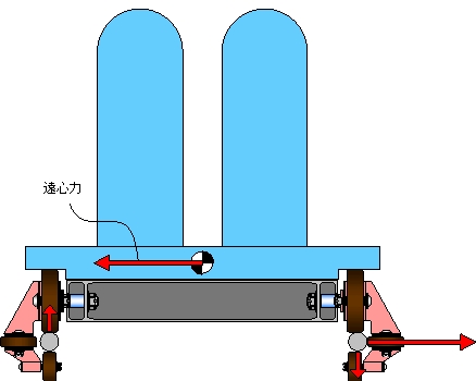 この図表の表示は会員のみ