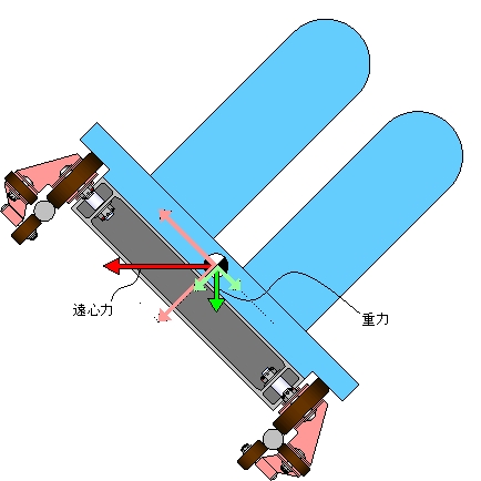 この図表の表示は会員のみ