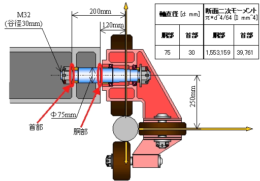 この図表の表示は会員のみ