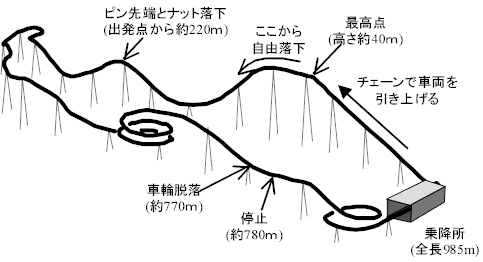 ジェット コースター 事故