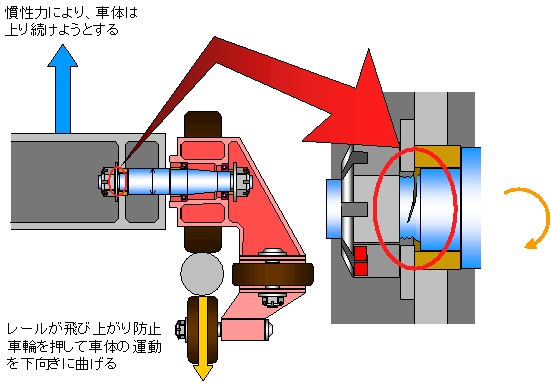 この図表の表示は会員のみ