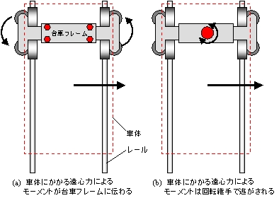 この図表の表示は会員のみ