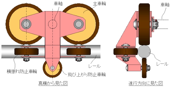 この図表の表示は会員のみ