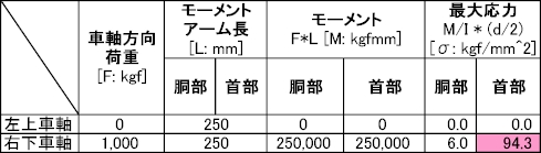 この図表の表示は会員のみ