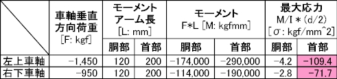 この図表の表示は会員のみ