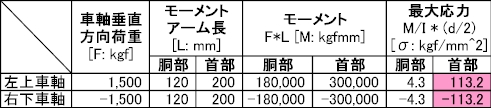 この図表の表示は会員のみ