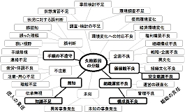 ジェット 風神 コースター 雷神 エキスポランド事故の原因！女性の首が飛んだ？ジェットコースター風神雷神脱線事故の真相・その後現在まで総まとめ