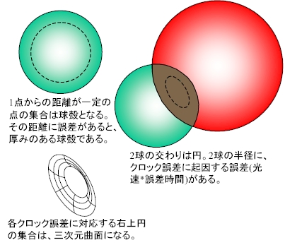 この図・写真は会員のみ